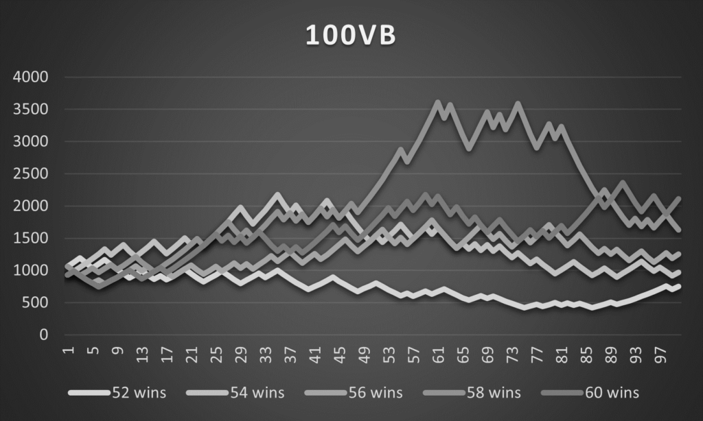Pure value betting example