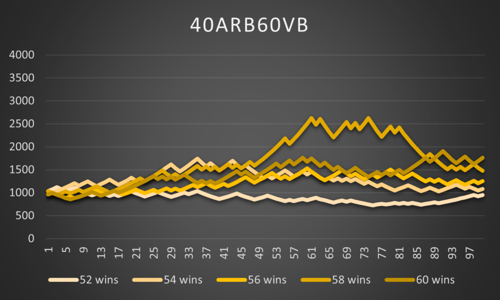 Arbitrage and value betting example