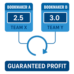 Example of arbitrage betting, place different bets fot both teams to win the tennis game at different bookmakers