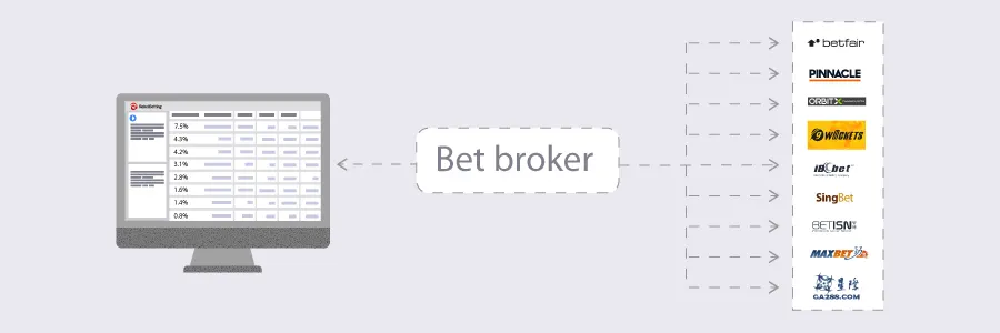 What is a Betting Broker in Sports Betting?