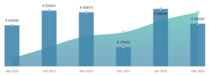 RebelBetting users' profit results