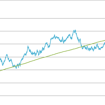 Ioannis profit graph - RebelBetting