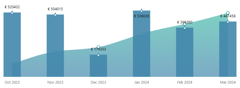 RebelBetting users' profit results