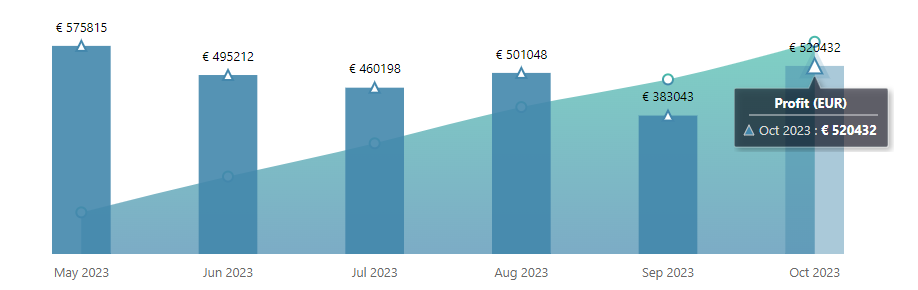 RebelBetting users' profit results in October 2023