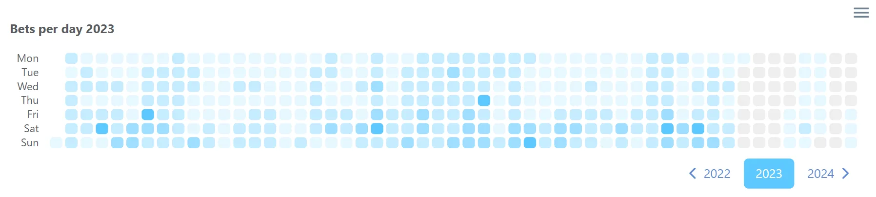 Sure betting heatmap