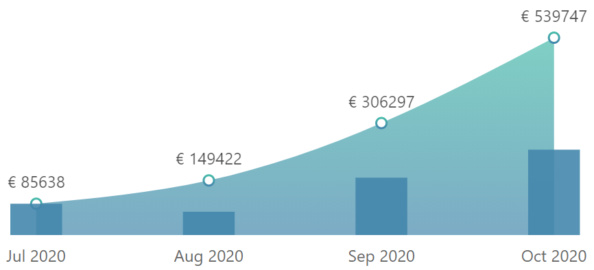 Member results by ValueBetting members