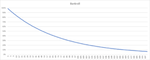 Bankroll when adjusting Kelly stake size for multiple open bets