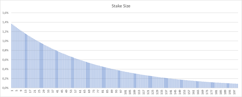 Bet size when adjusting Kelly stake size for multiple open bets
