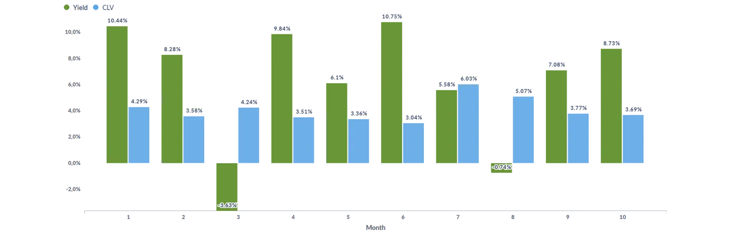 esports betting profit from 2025