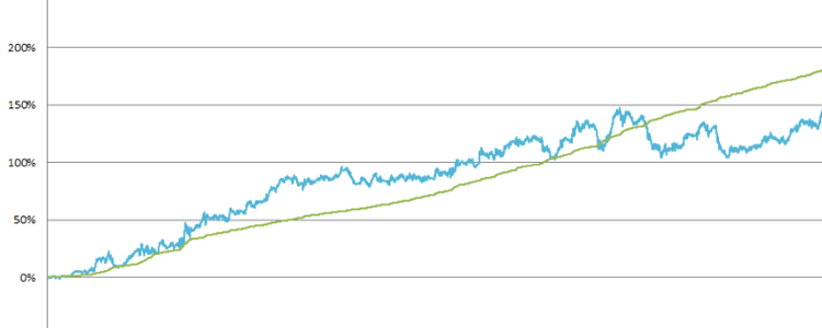 How to reduce variance