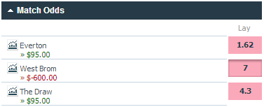 Draw No Bet (Dnb) Or Refunded If Void 