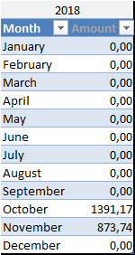 Monthly Stats - ValueBetting