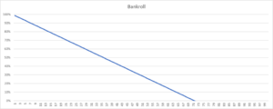 Bankroll when not adjusting Kelly stake size for multiple open bets