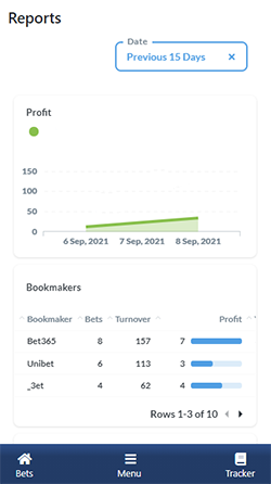 Reports in RebelBetting - Detailed reports and stats of your betting history