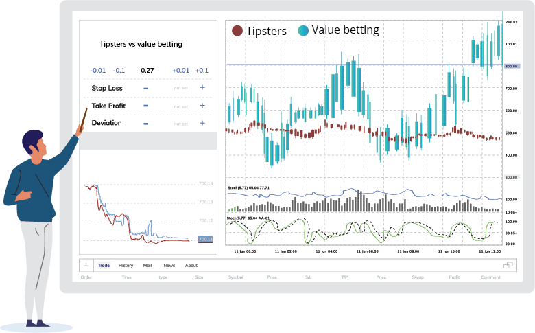 Tipsters vs value betting